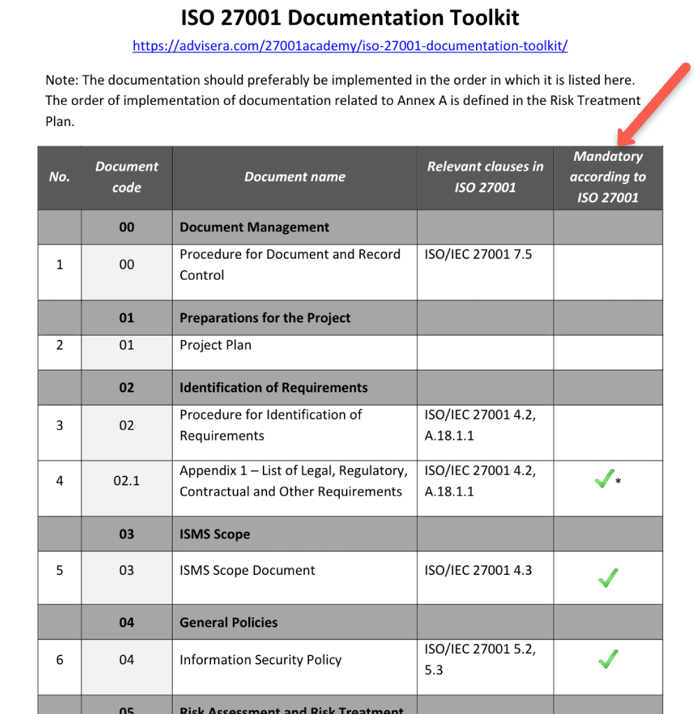 Example of List of Documents that displays mandatory and non-mandatory documents in the ISO 27001 documentation toolkit