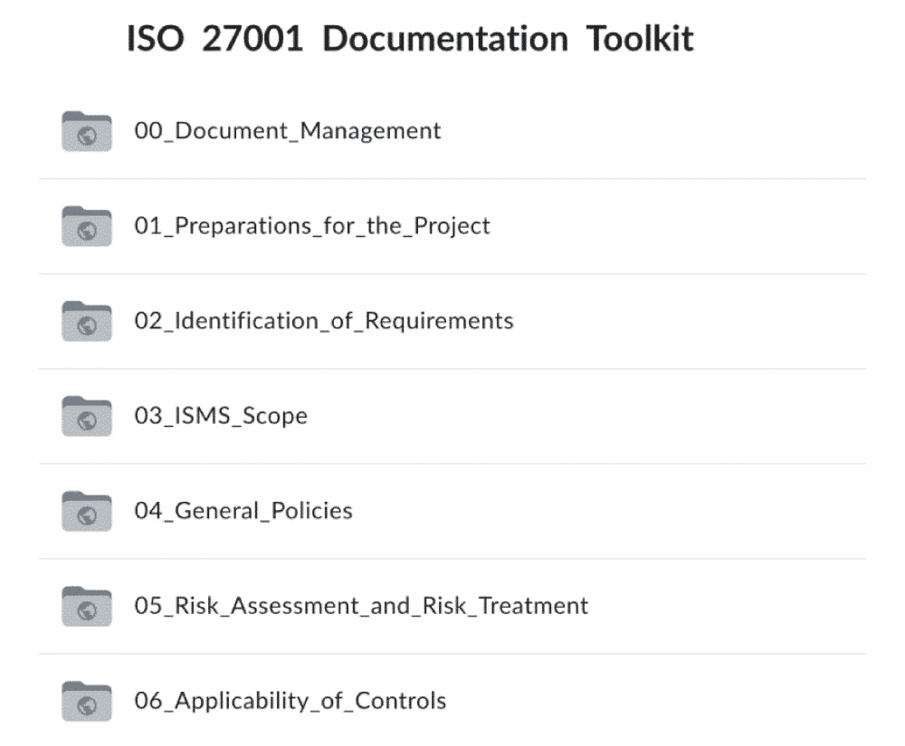 Numbering of the toolkit folders corresponds to the implementation steps (you will need to purchase the toolkit to see all the available folders)