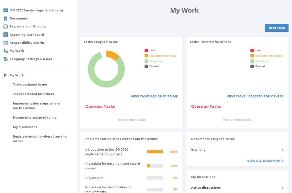 Through the “My Work” screen, a user can easily see what needs to be done.