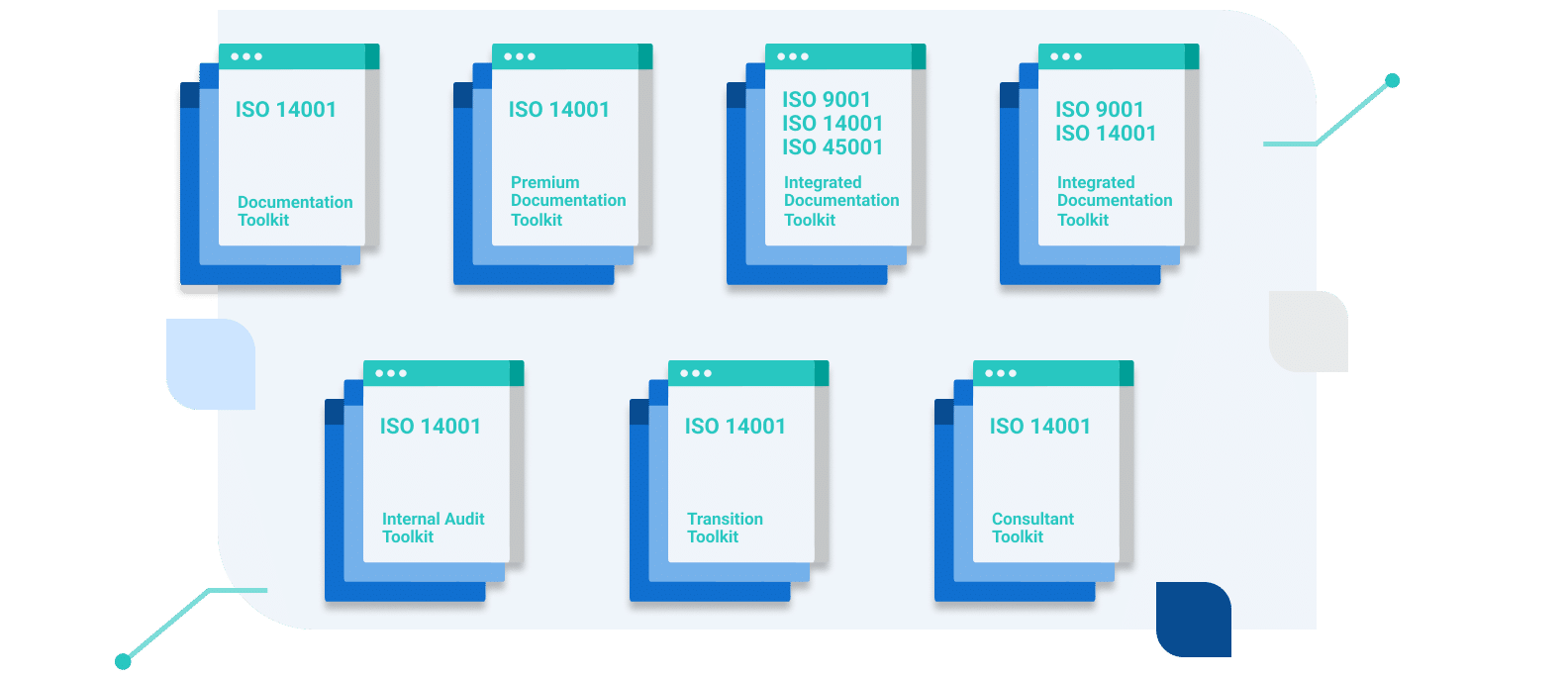ISO 14001 Documentation Free Preview - Advisera