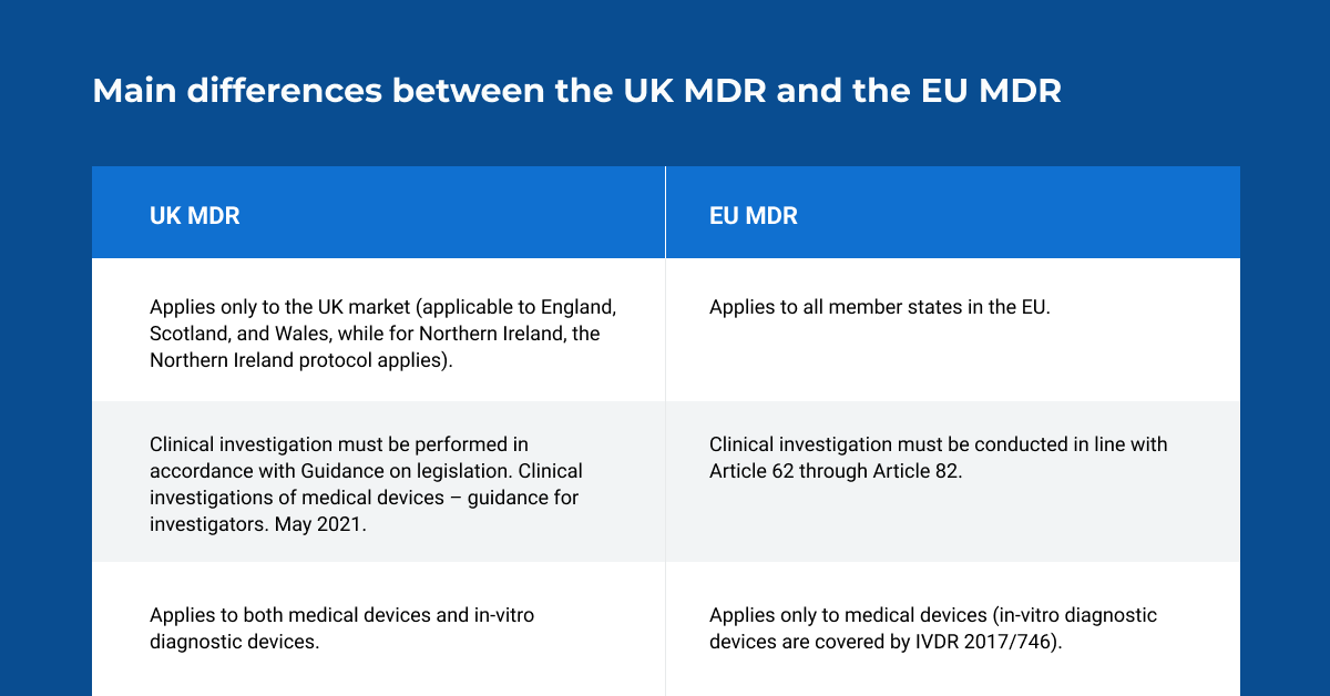 EU MDR vs UK MDR