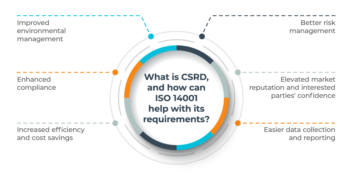 What is CSRD, and why is it relevant for smaller companies?