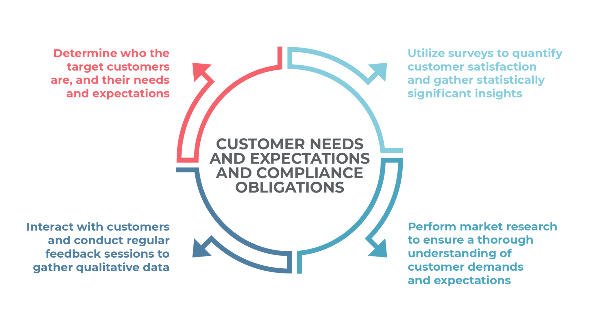 Customer Focus in ISO 9001: Why It Matters | Advisera