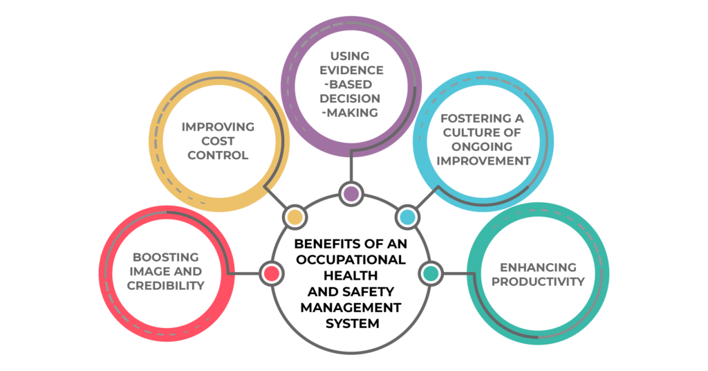 What Is An Occupational Health Safety Management System Advisera What Is An Occupational Health Safety Management System Advisera