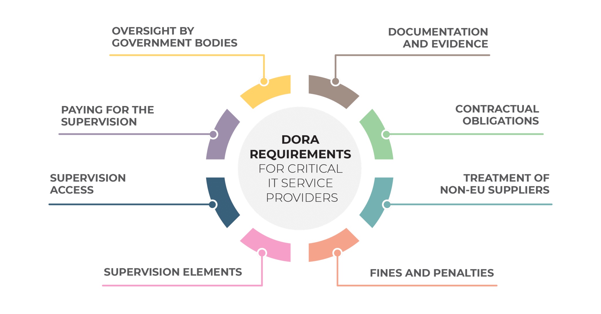 Ict Provider Which IT service providers must comply with DORA?