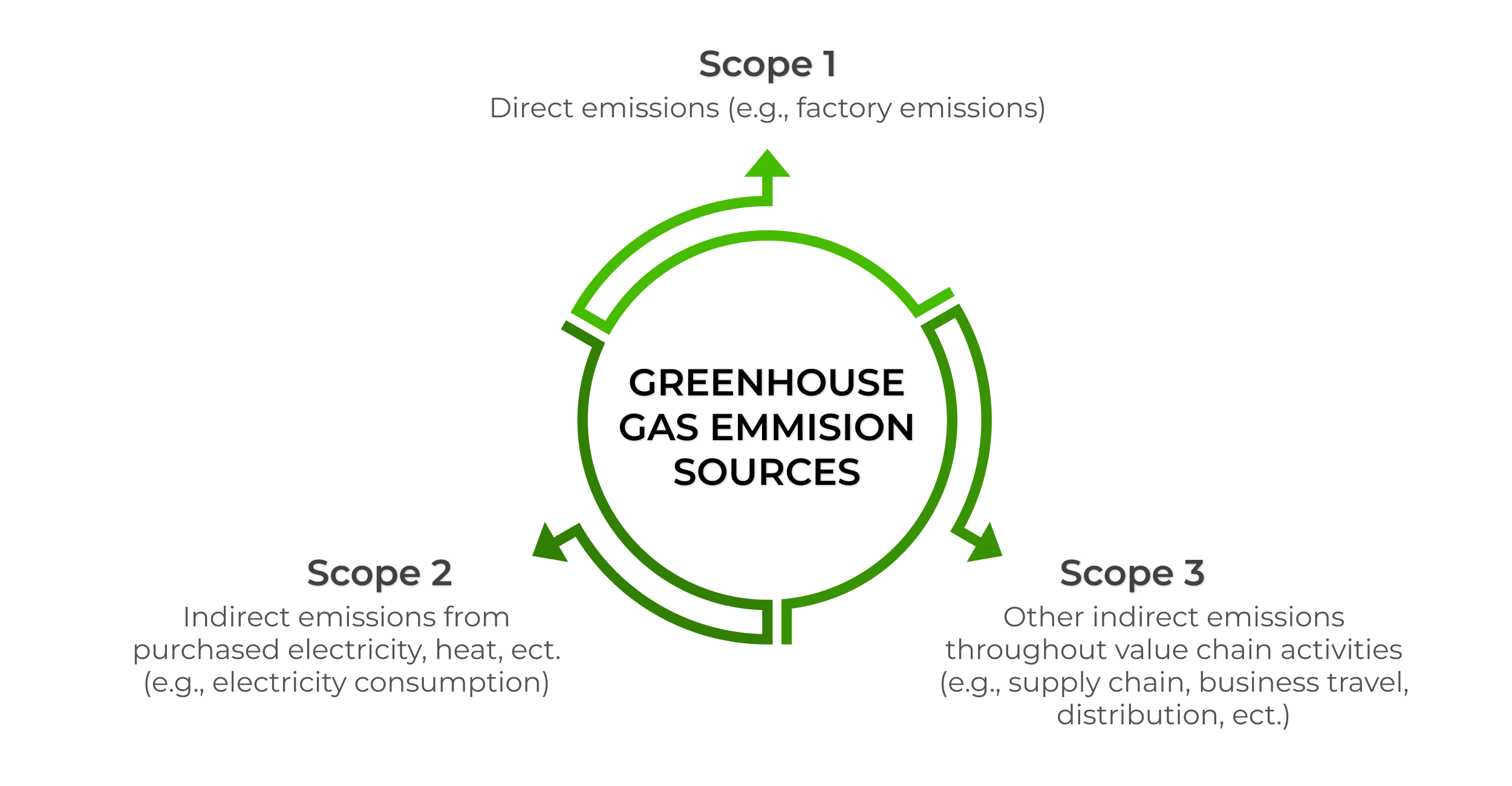 What is ISO 14064? - Advisera