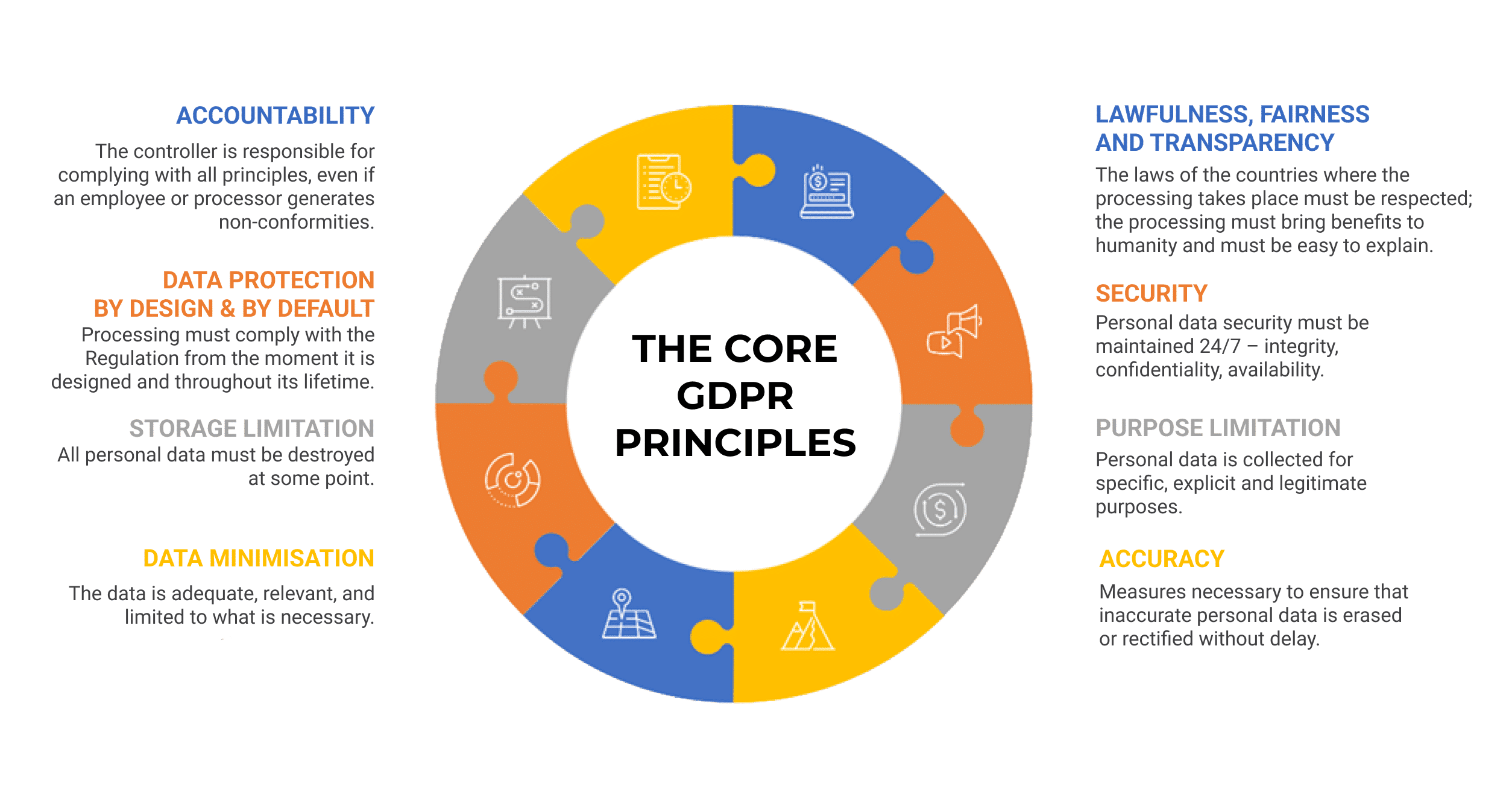 EU AI Act vs. GDPR: How to Align AI Innovation with Compliance