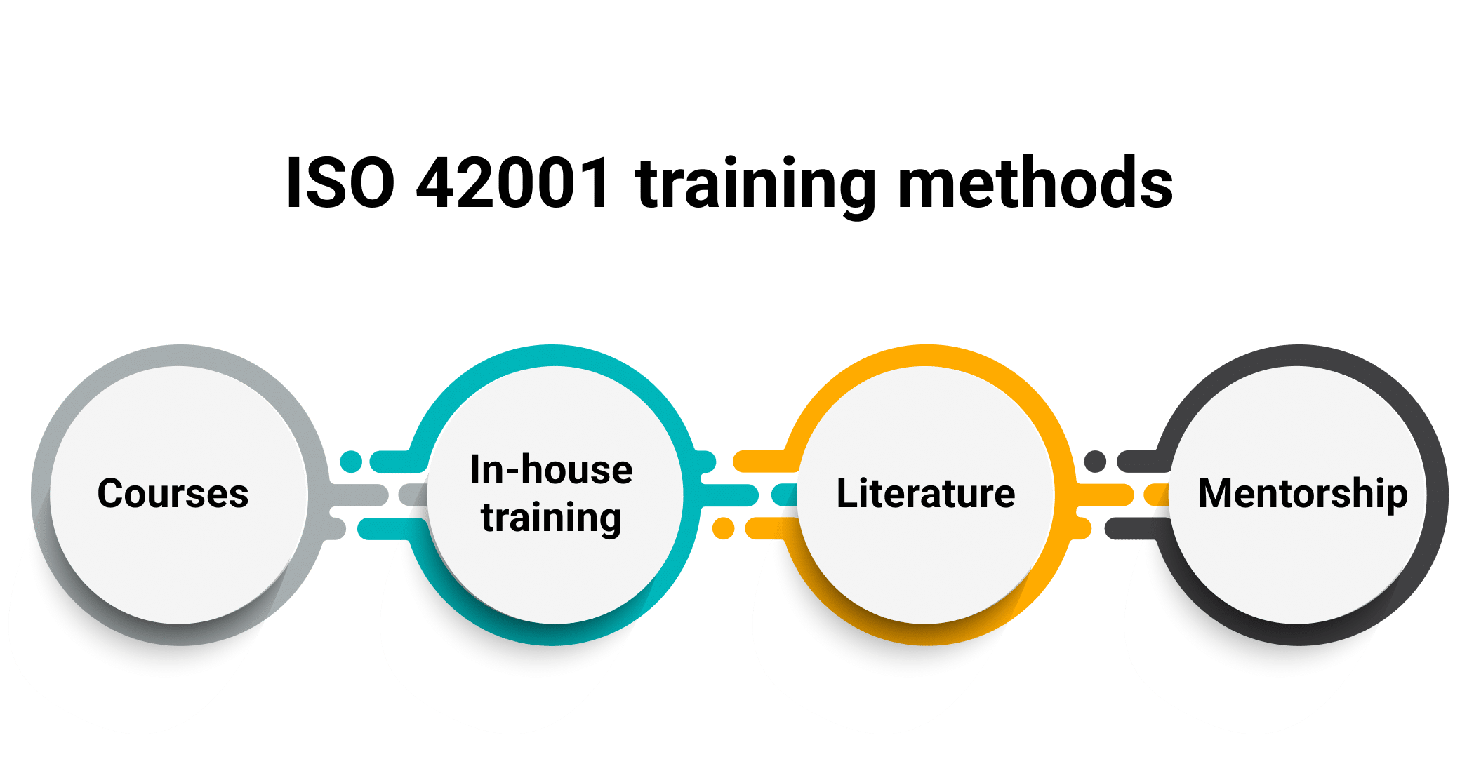 How to organize ISO 42001 training and awareness ISO 42001 training and awareness: What clauses 7.2 and 7.3 require, and how to choose training methods, segment audiences, and document competence