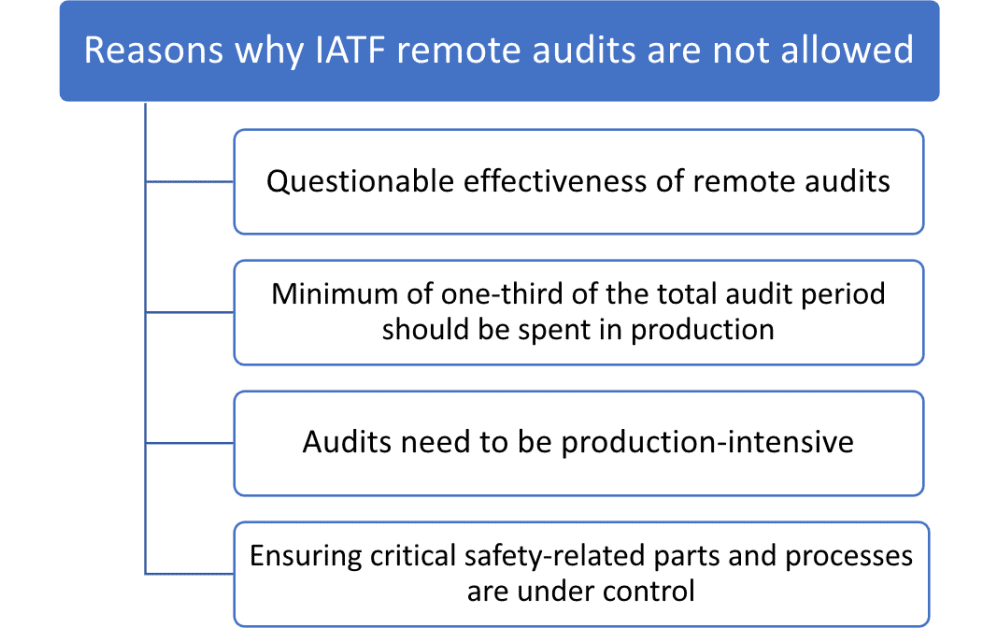 iatf database