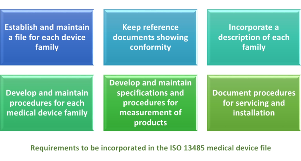 Iso 134852016 How To Comply With Medical Device Files 5937