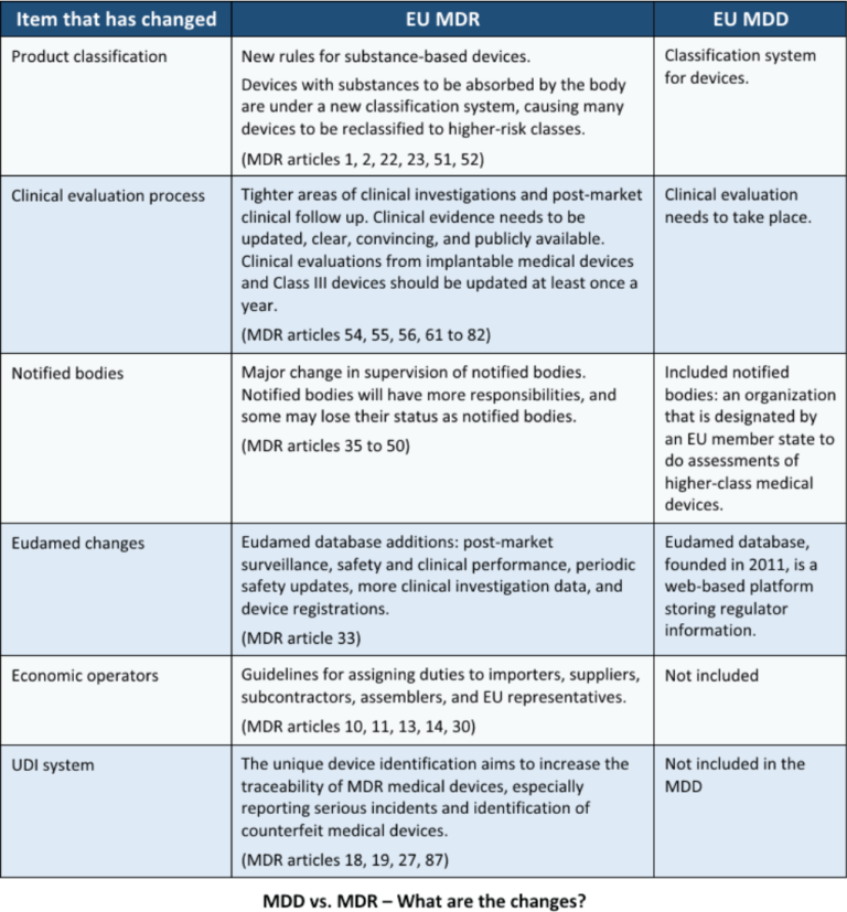What is EU MDR? | Advisera