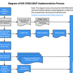 iso 17025 2017 mandatory documents