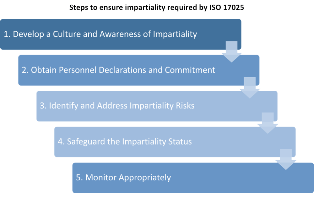 How to ensure impartiality in an ISO 17025 laboratory
