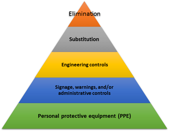 Hazard_controls