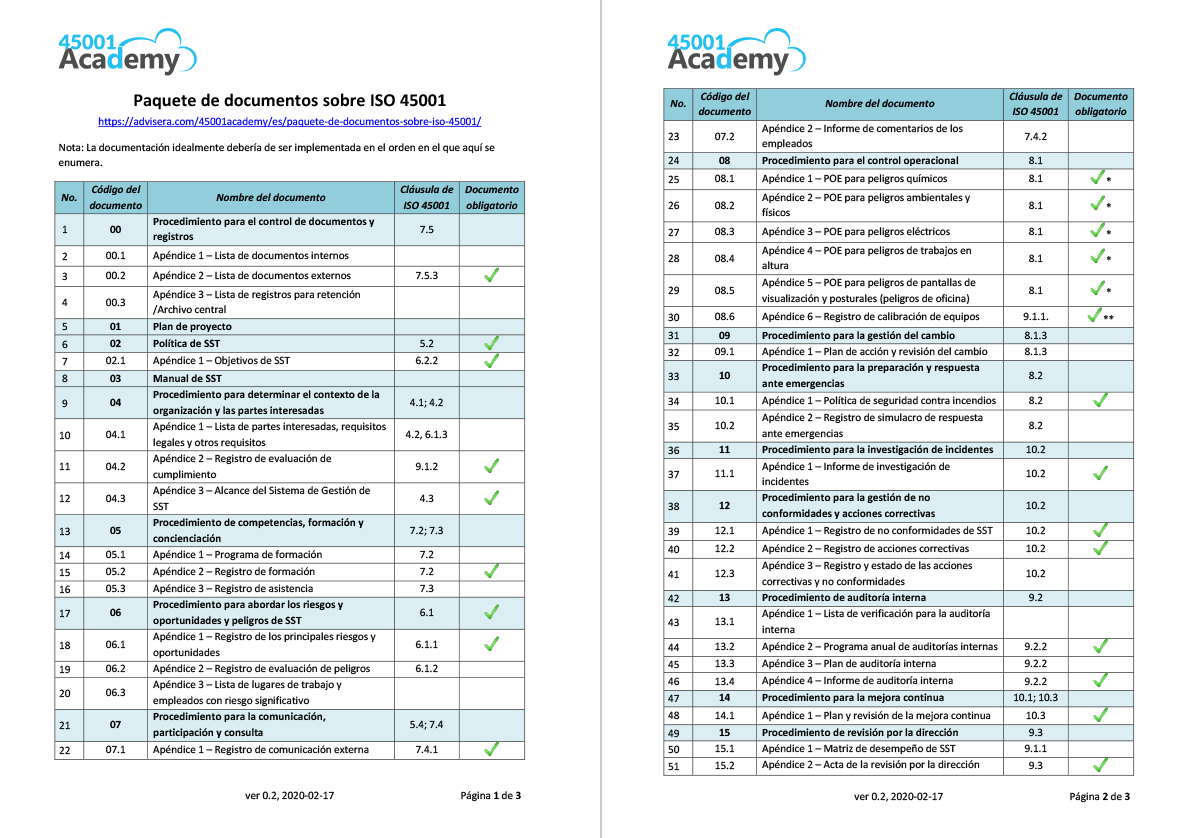 Paquete de documentos sobre ISO 45001