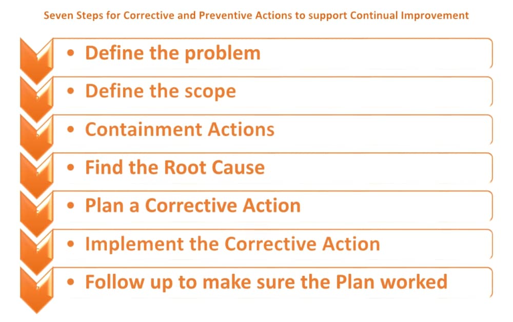Iso 9001 Corrective Action Examples Pasavt
