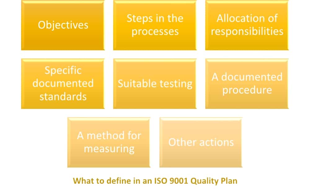 product quality in business plan