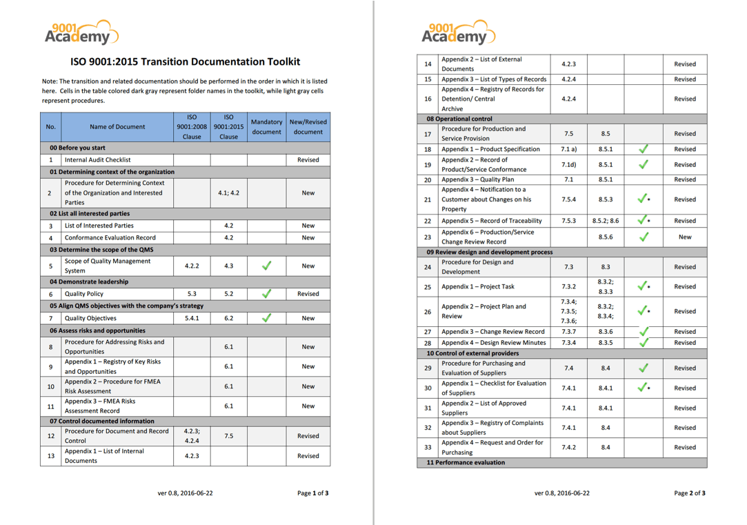 audit checklist iso 27001 checklist