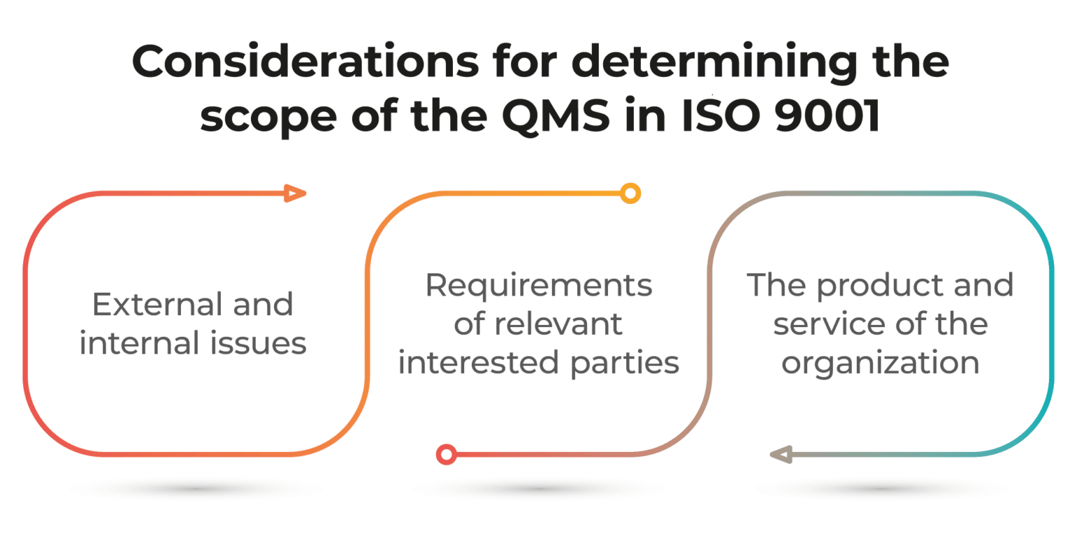 how to determine the scope of the qms how to determine the scope of the qms