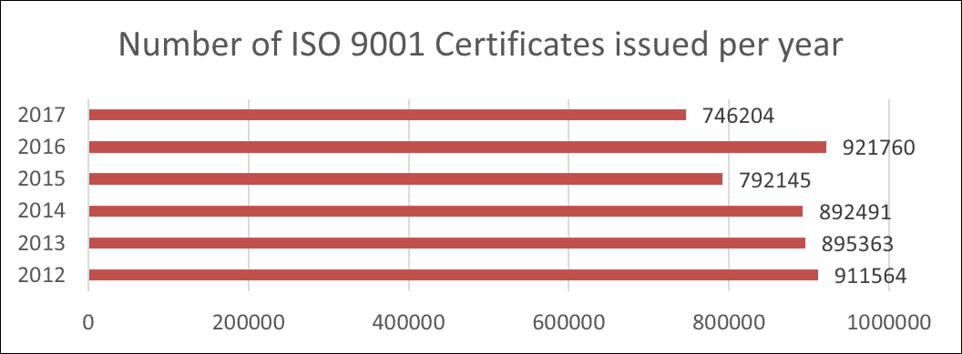 Iso 9001 2015 Index