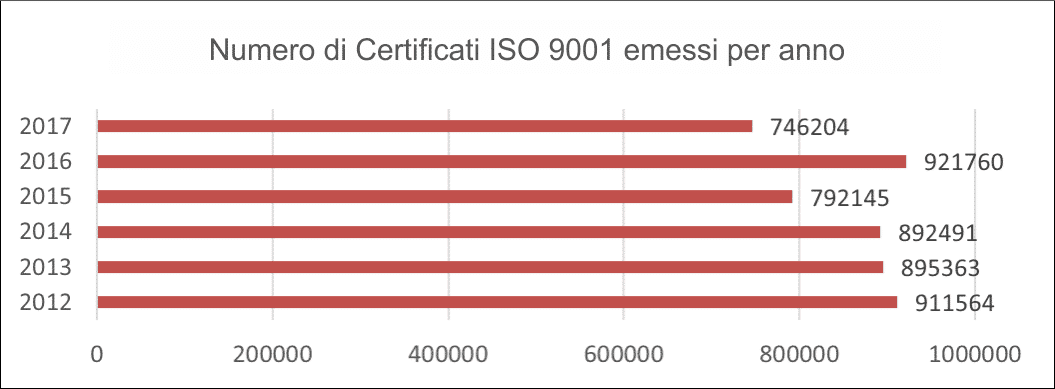 Cosa La Norma ISO 9001 Una Panoramica Semplice