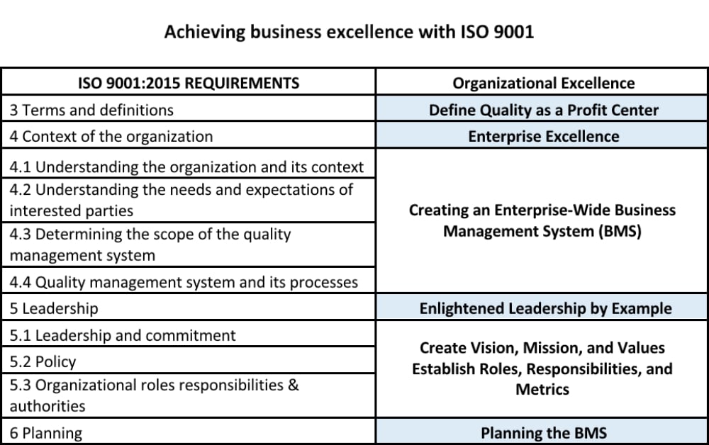 case study examples iso 9001