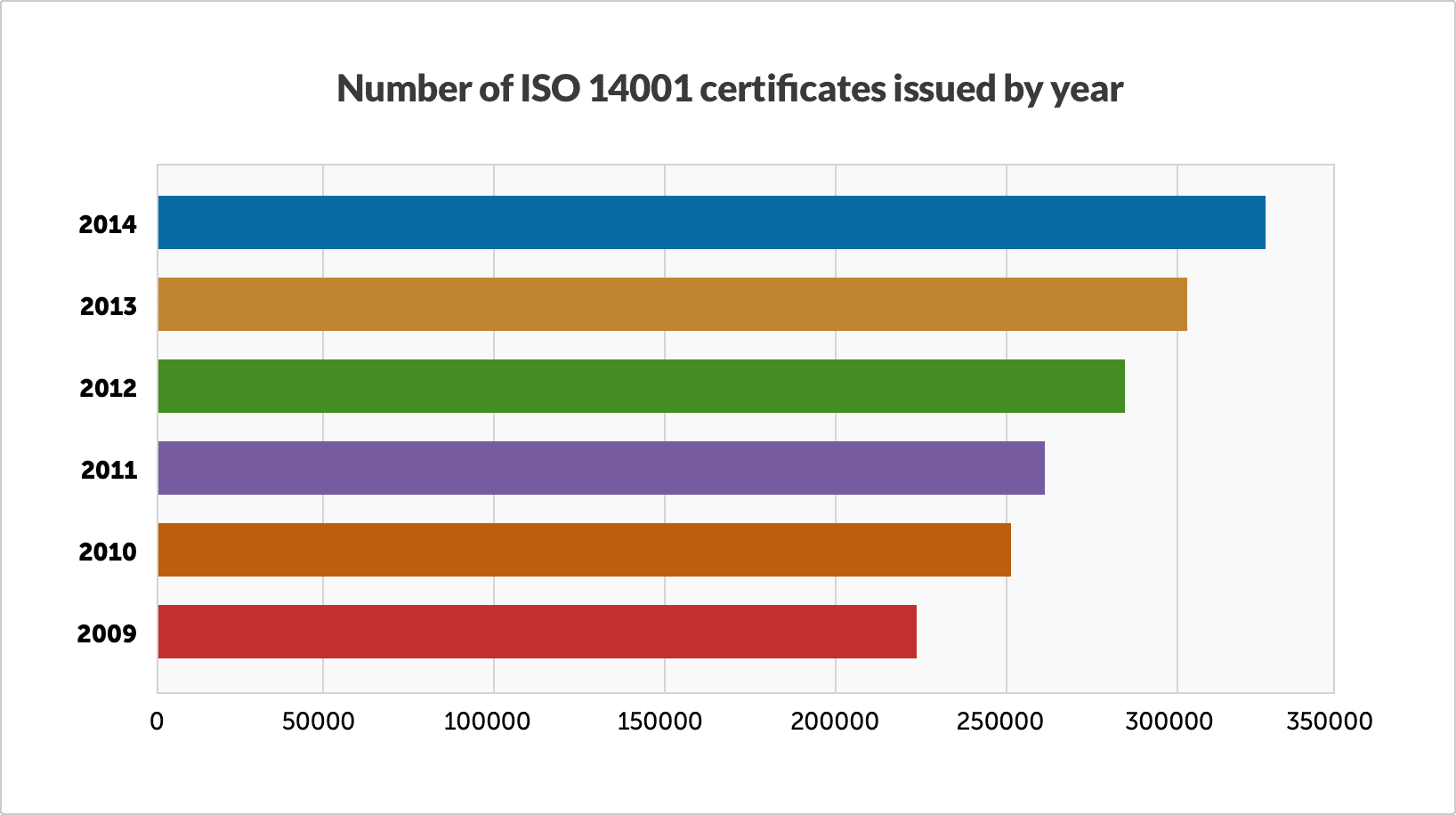 ISO 14001 LÀ GÌ - Công ty TNHH SISCERT
