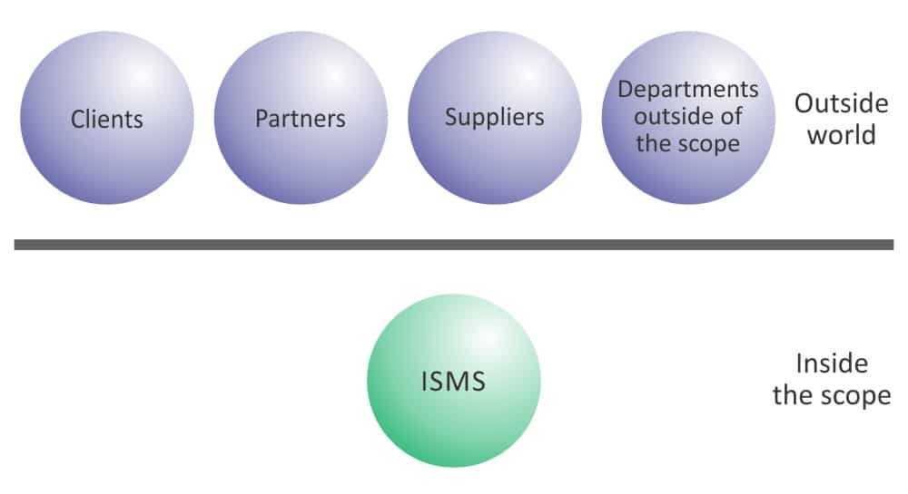 Problems with defining a small ISMS scope in ISO 27001