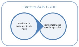 O que é a ISO 27001? - 27001Academy