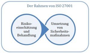Was ist ISO 27001? - 27001Academy