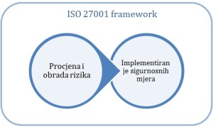 Što je ISO 27001? - 27001Academy