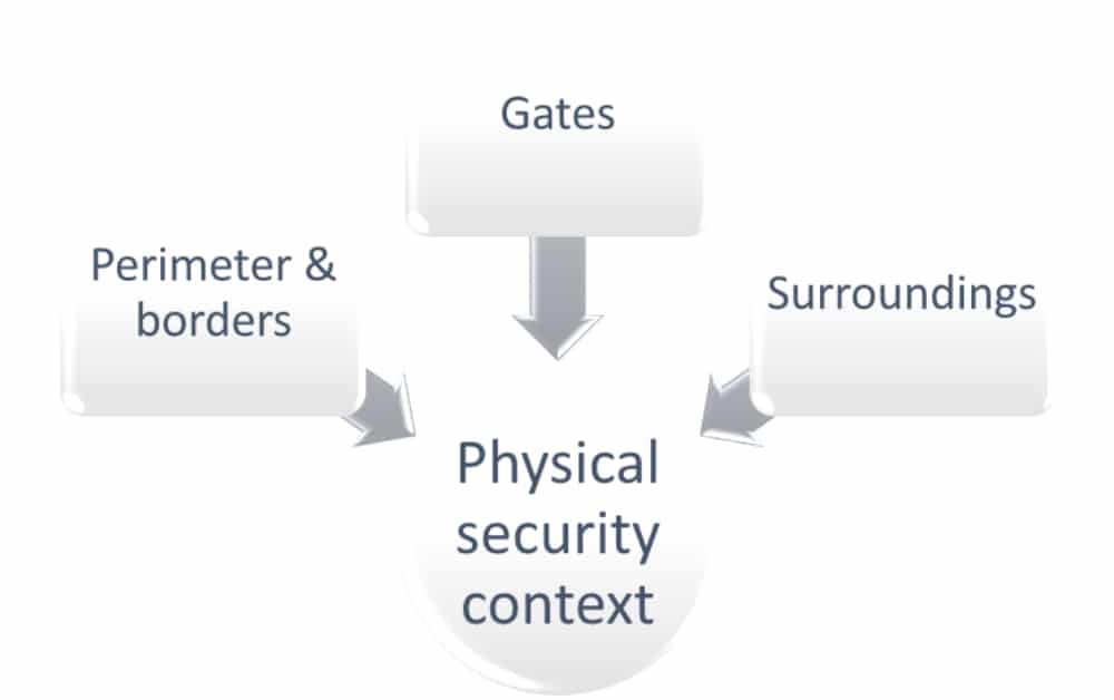 ISO 27001 physical security Keeping the secure areas protected