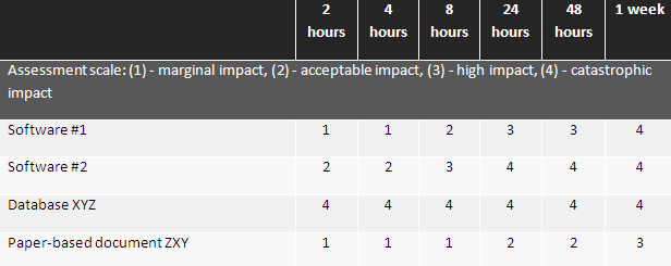 business-impact-analysis-bia-how-to-implement-it-with-iso-22301