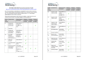 Iso 27001 audit checklist .xls checklist