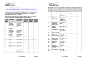 Internal Audit Planning Template from advisera.com