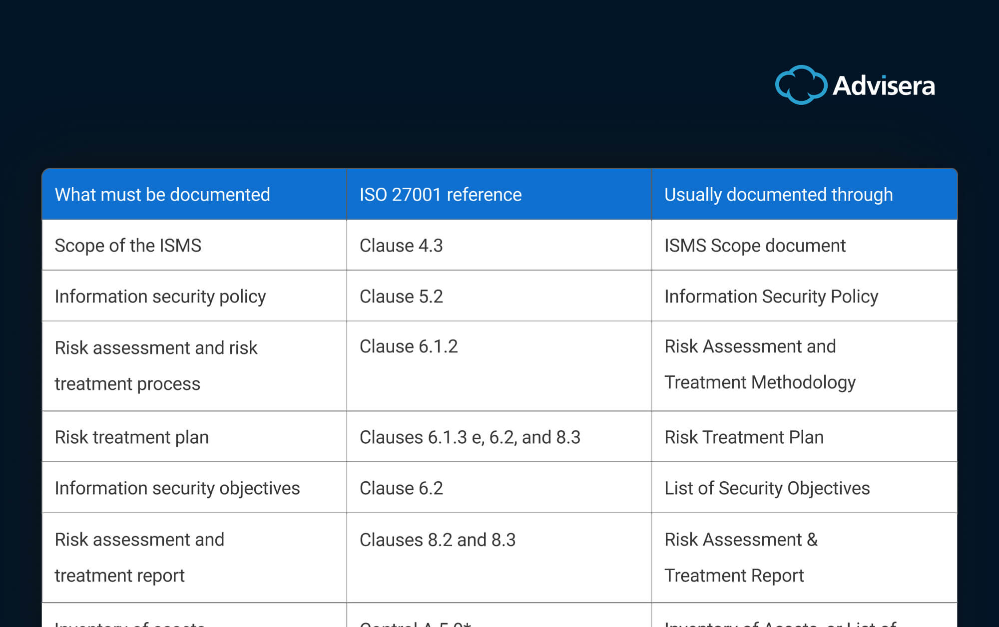 Mandatory ISO 27001 Documents 2022 Revision Get The Full List