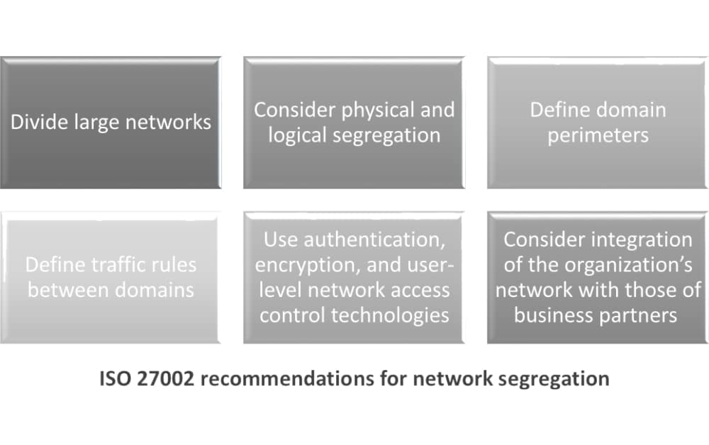 Network segregation How to apply it according to ISO 27001