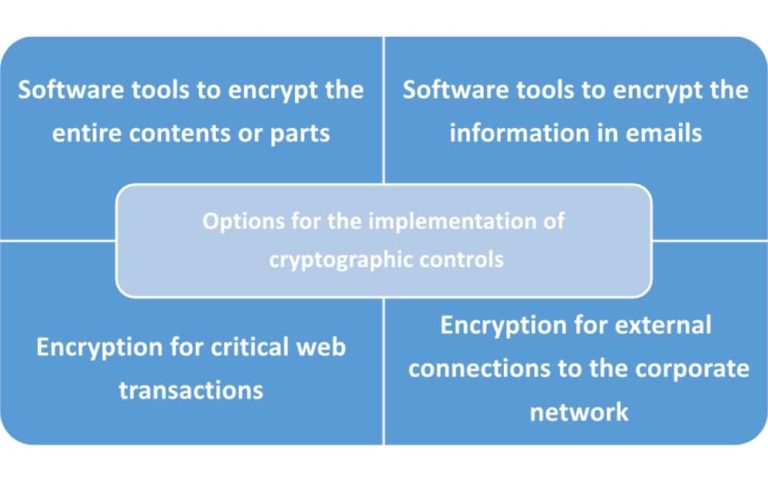 iso crypto meaning