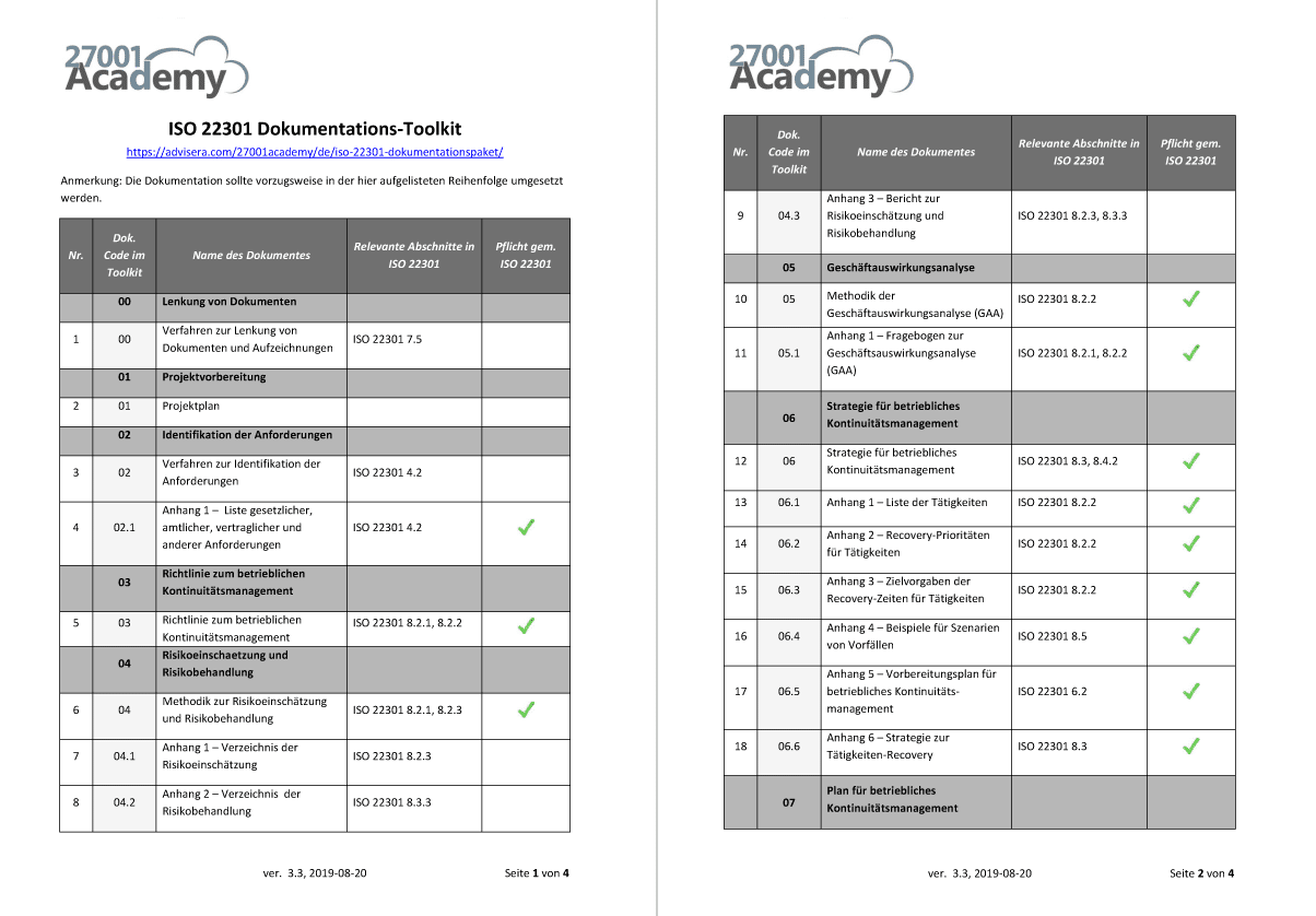 ISO 22301 Dokumentationspaket