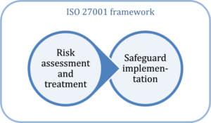 What is ISO 27001? An easy-to-understand explanation.