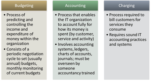 Budgeting_Accounting_Charging1.png