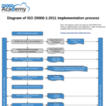 Iso 9000 pdf free download