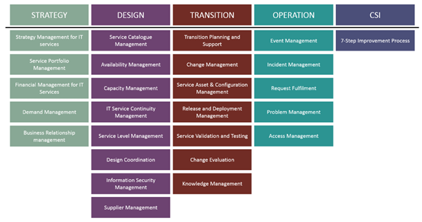 ISO 20000 & ITIL: A Comparison