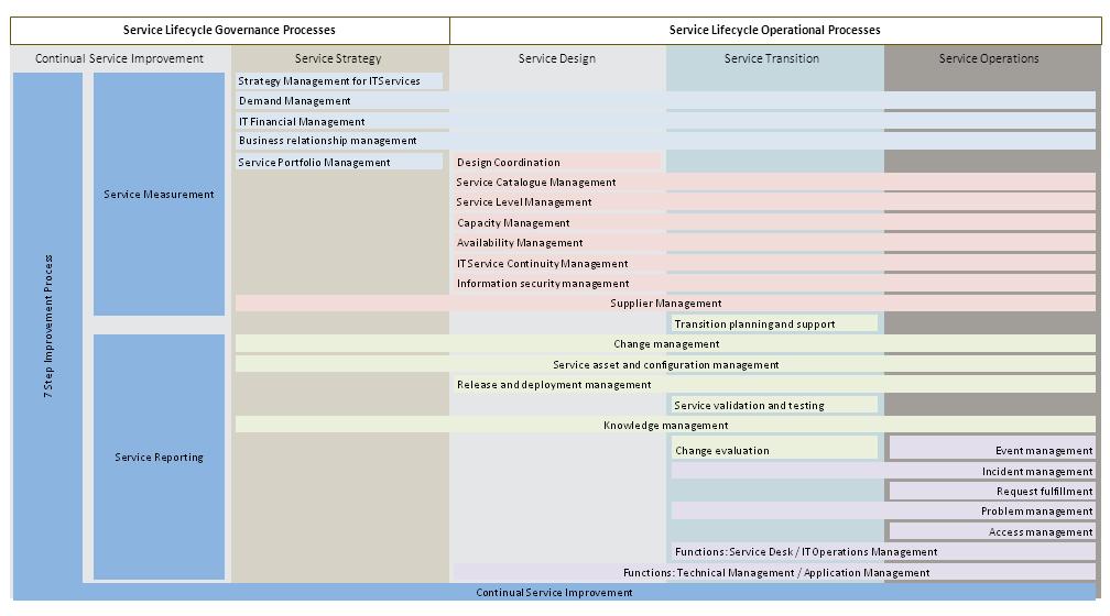 Processes_overlapping_the_phases