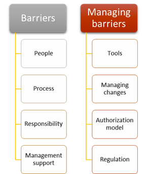 organizational barriers to change