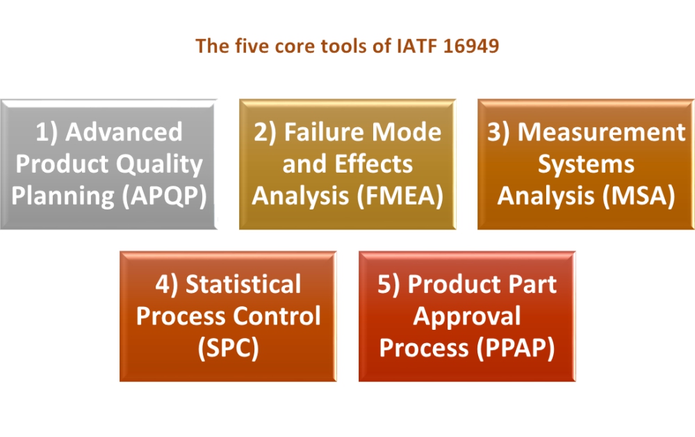 IATF 16949 Five core tools – What are they?